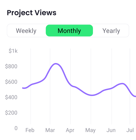 Line chart illustrating monthly project views from February to July, highlighting peak activity in March near $900K.