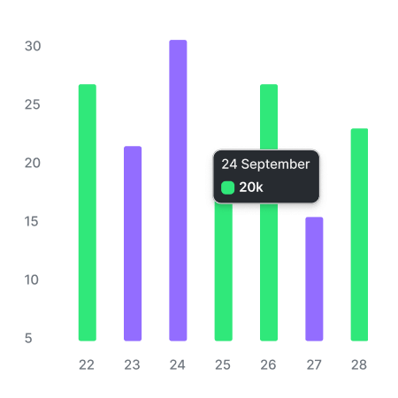 Bar graph infographic showing business performance metrics across multiple days, highlighting peak engagement on September 24 with 20,000 data points.