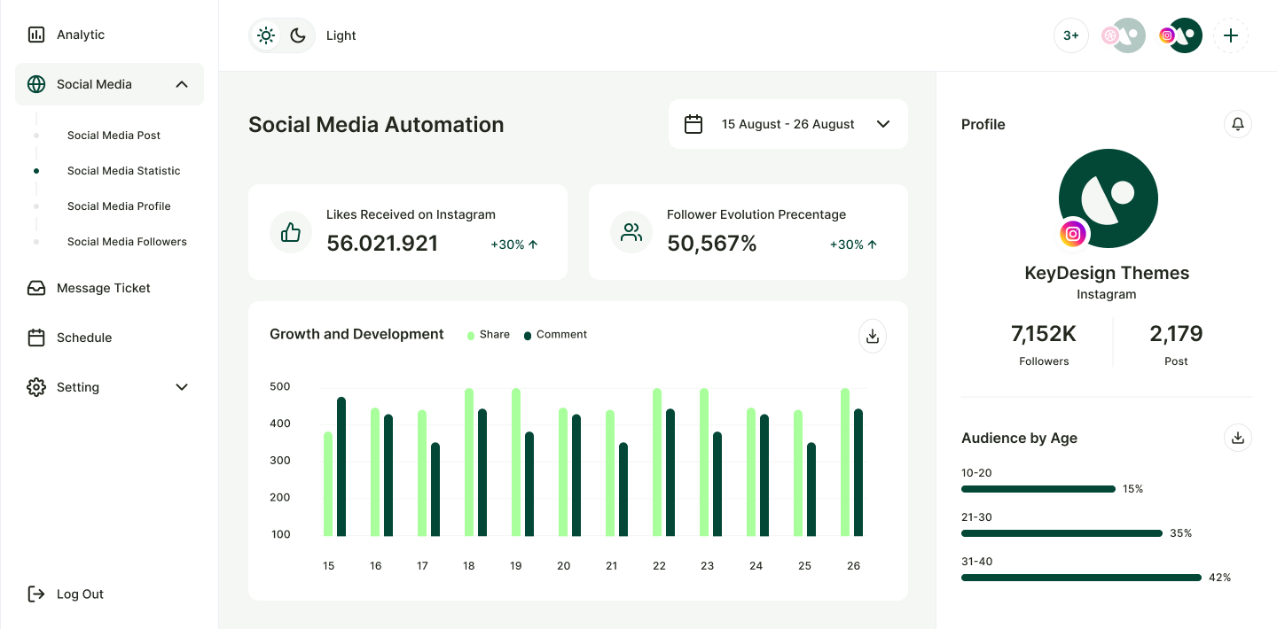 Dashboard view of Choren Consulting CRM’s social media automation analytics with engagement graphs and audience segmentation.